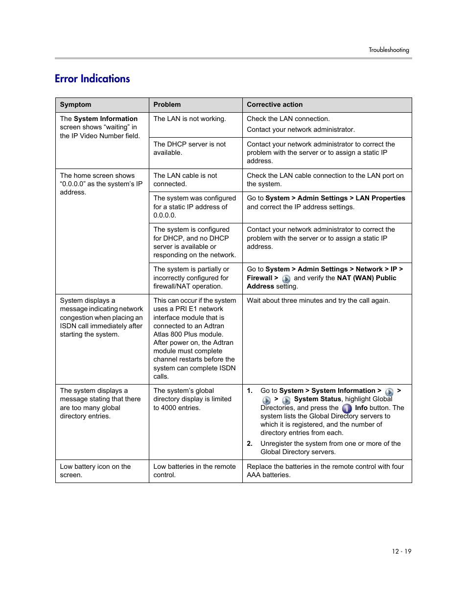 Error indications, Error indications -19 | Polycom 1 User Manual | Page 149 / 194