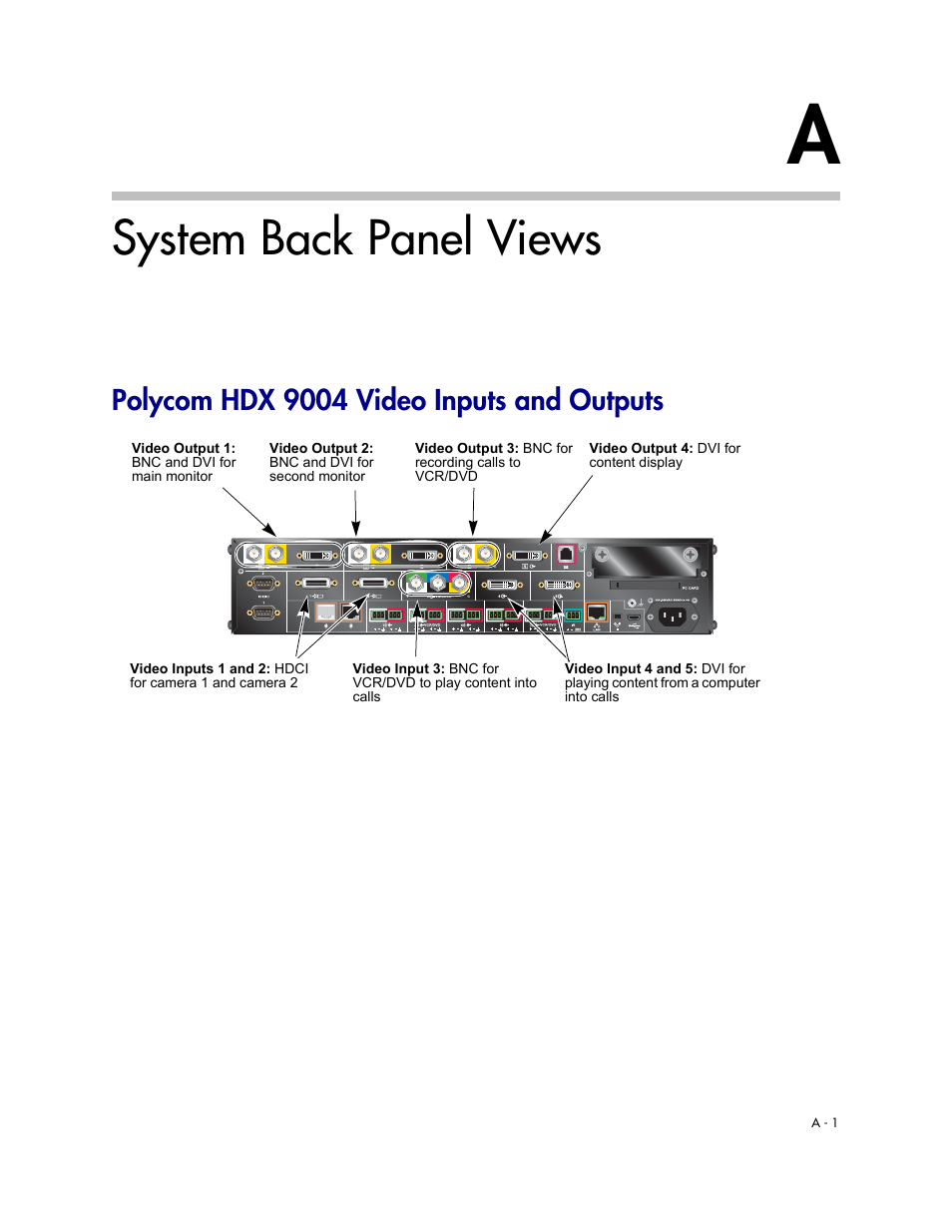 System back panel views, Polycom hdx 9004 video inputs and outputs | Polycom 1 User Manual | Page 153 / 194