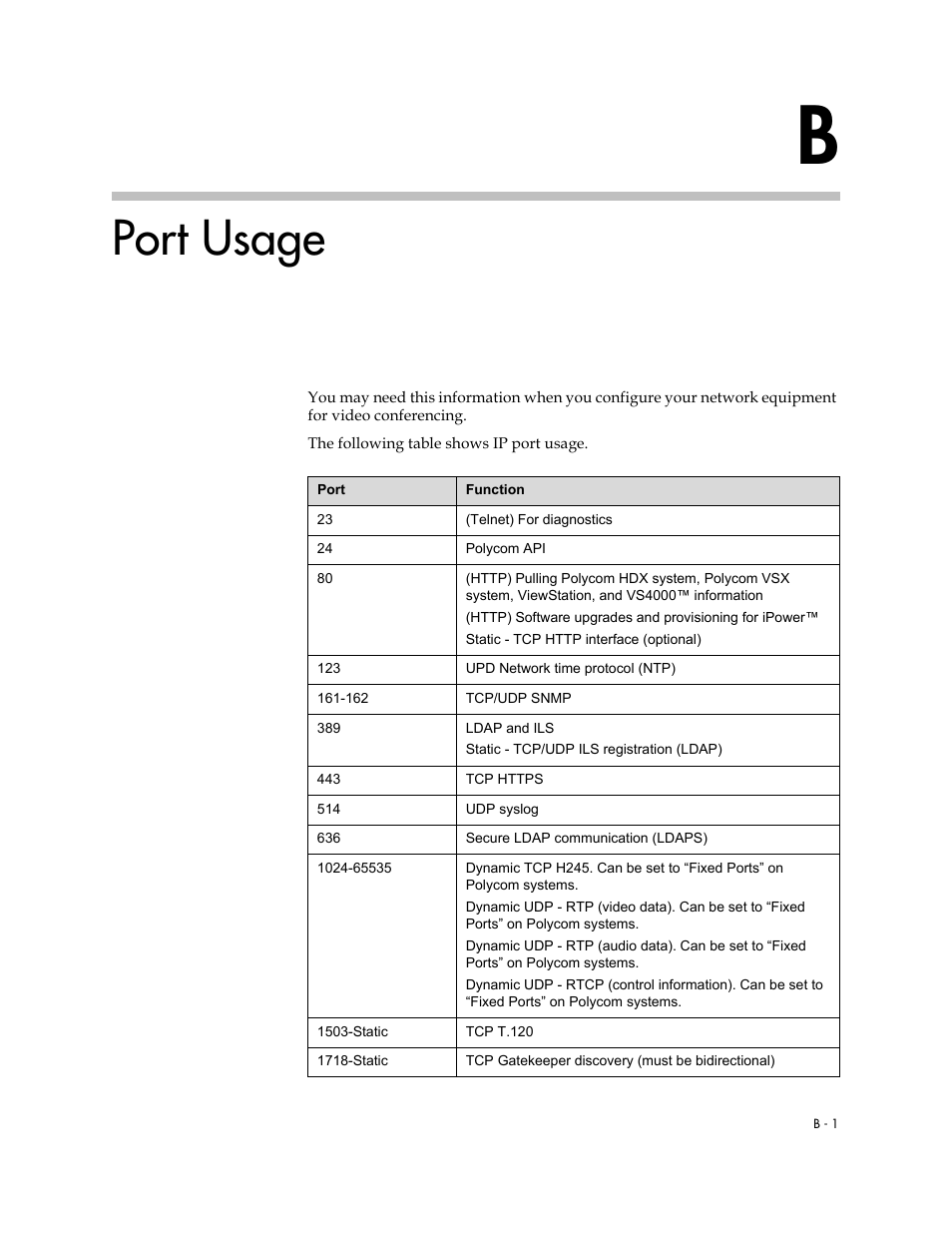 Port usage | Polycom 1 User Manual | Page 155 / 194