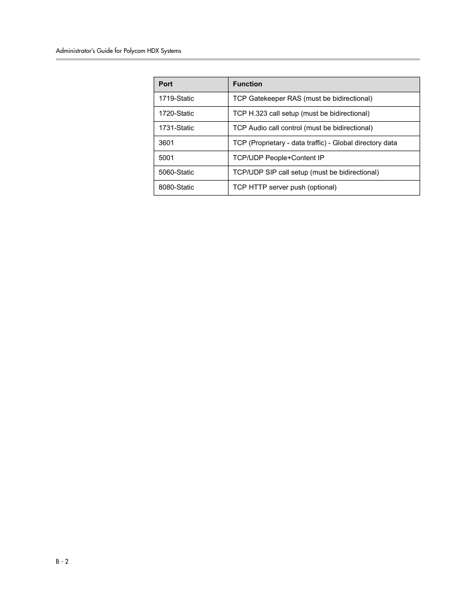 Polycom 1 User Manual | Page 156 / 194