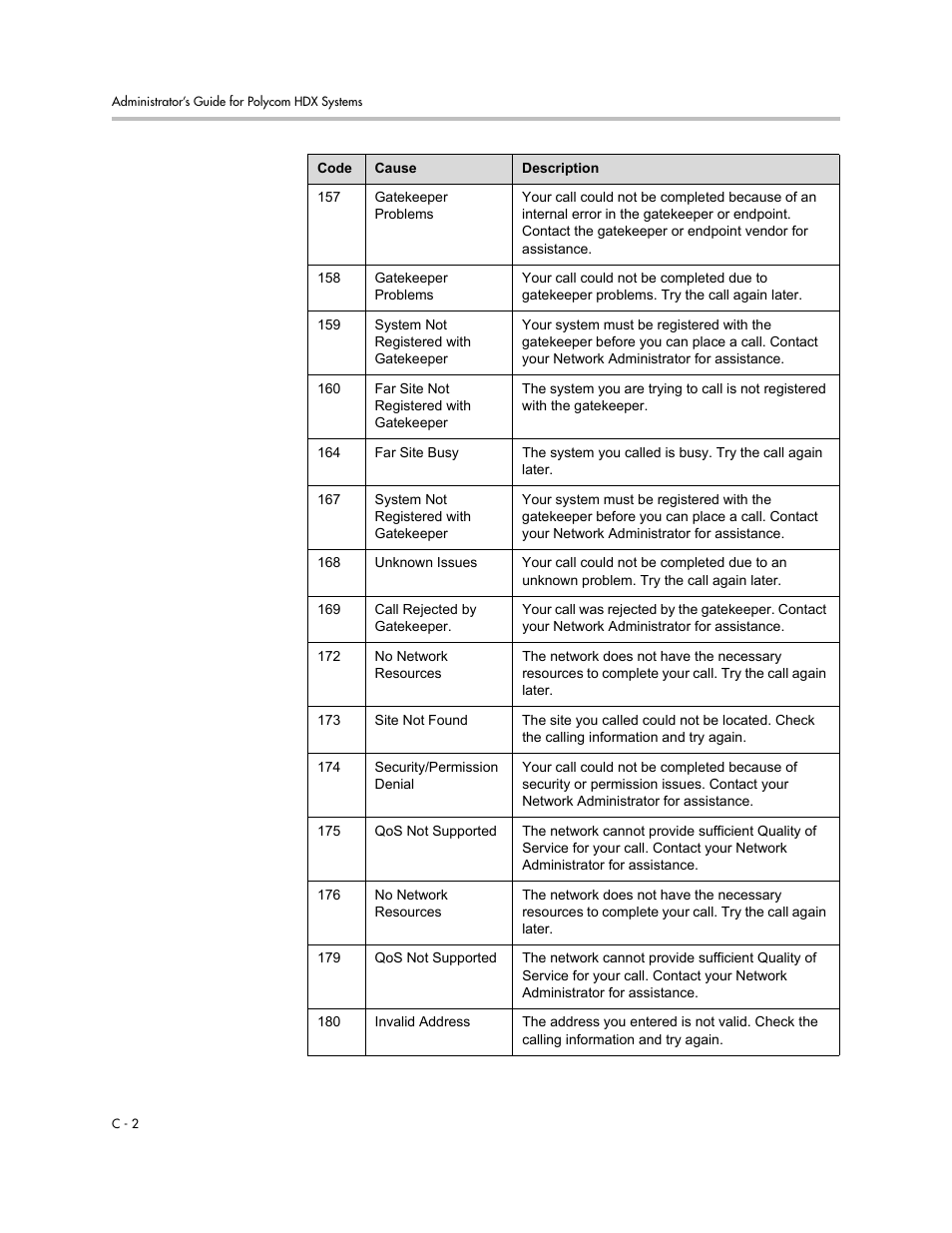 Polycom 1 User Manual | Page 158 / 194