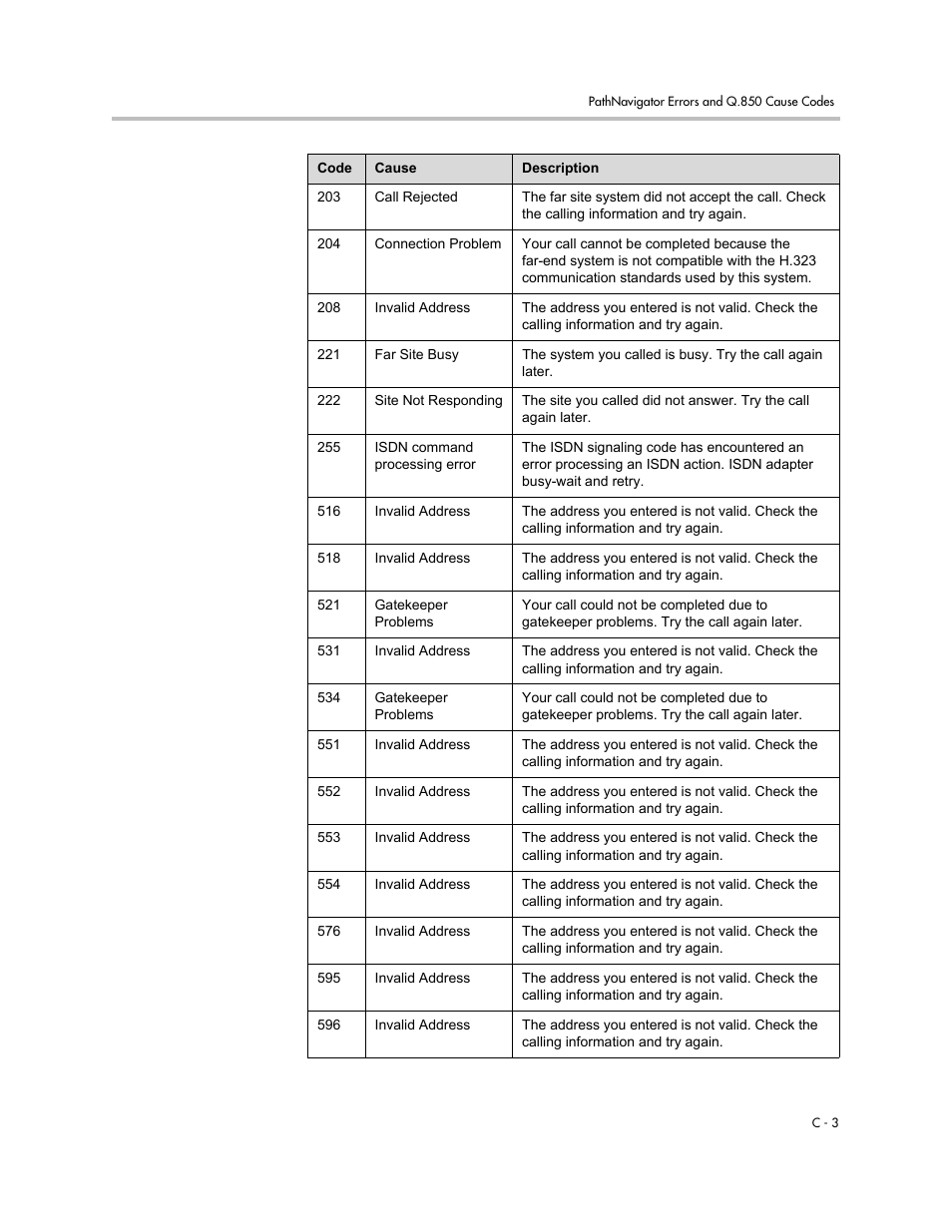 Polycom 1 User Manual | Page 159 / 194