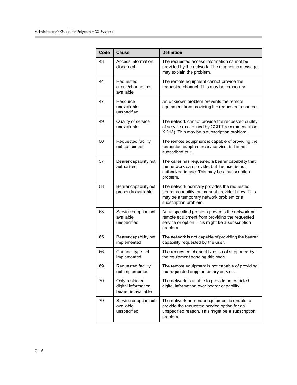 Polycom 1 User Manual | Page 162 / 194