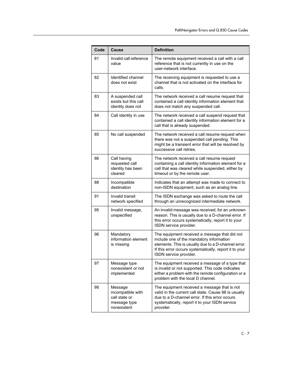 Polycom 1 User Manual | Page 163 / 194