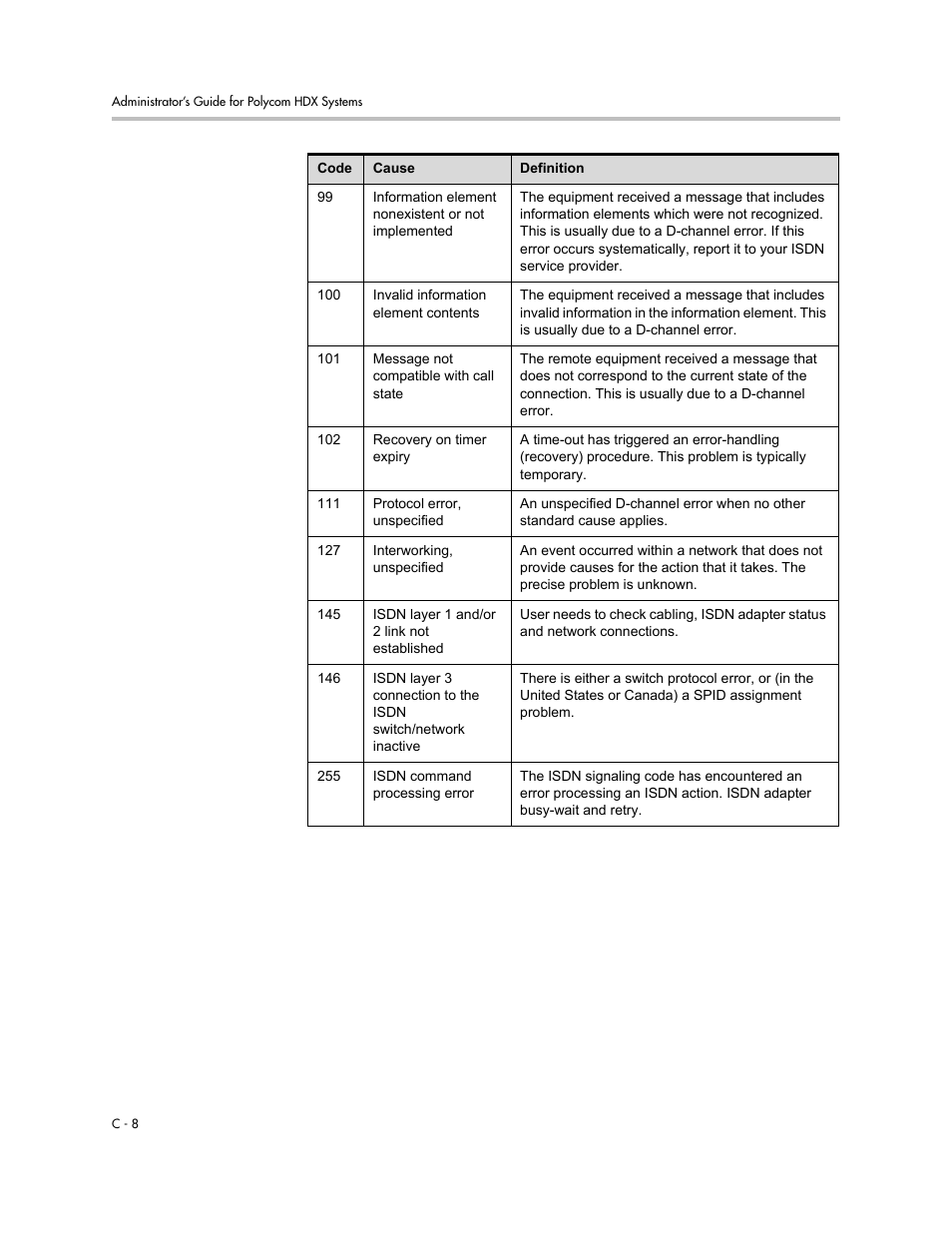 Polycom 1 User Manual | Page 164 / 194