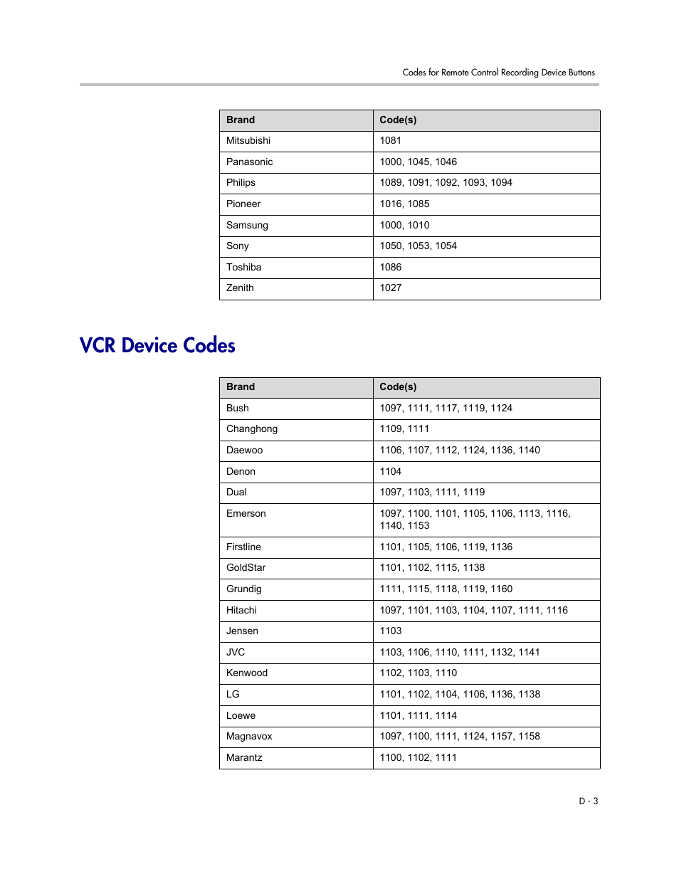Vcr device codes | Polycom 1 User Manual | Page 167 / 194