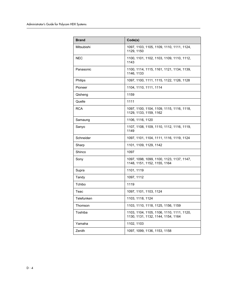 Polycom 1 User Manual | Page 168 / 194