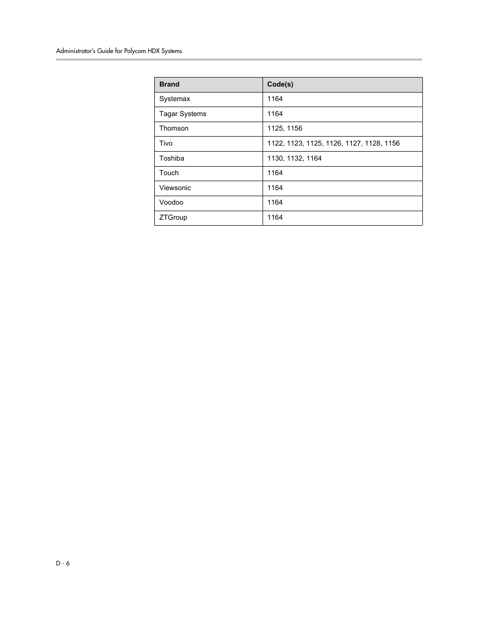 Polycom 1 User Manual | Page 170 / 194