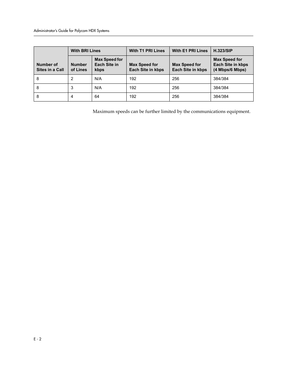 Polycom 1 User Manual | Page 172 / 194