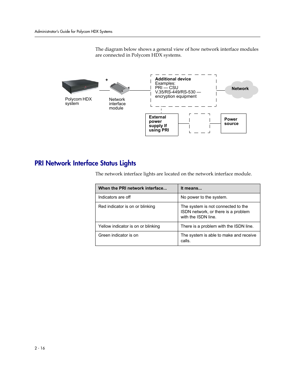 Pri network interface status lights, Pri network interface status lights -16 | Polycom 1 User Manual | Page 30 / 194