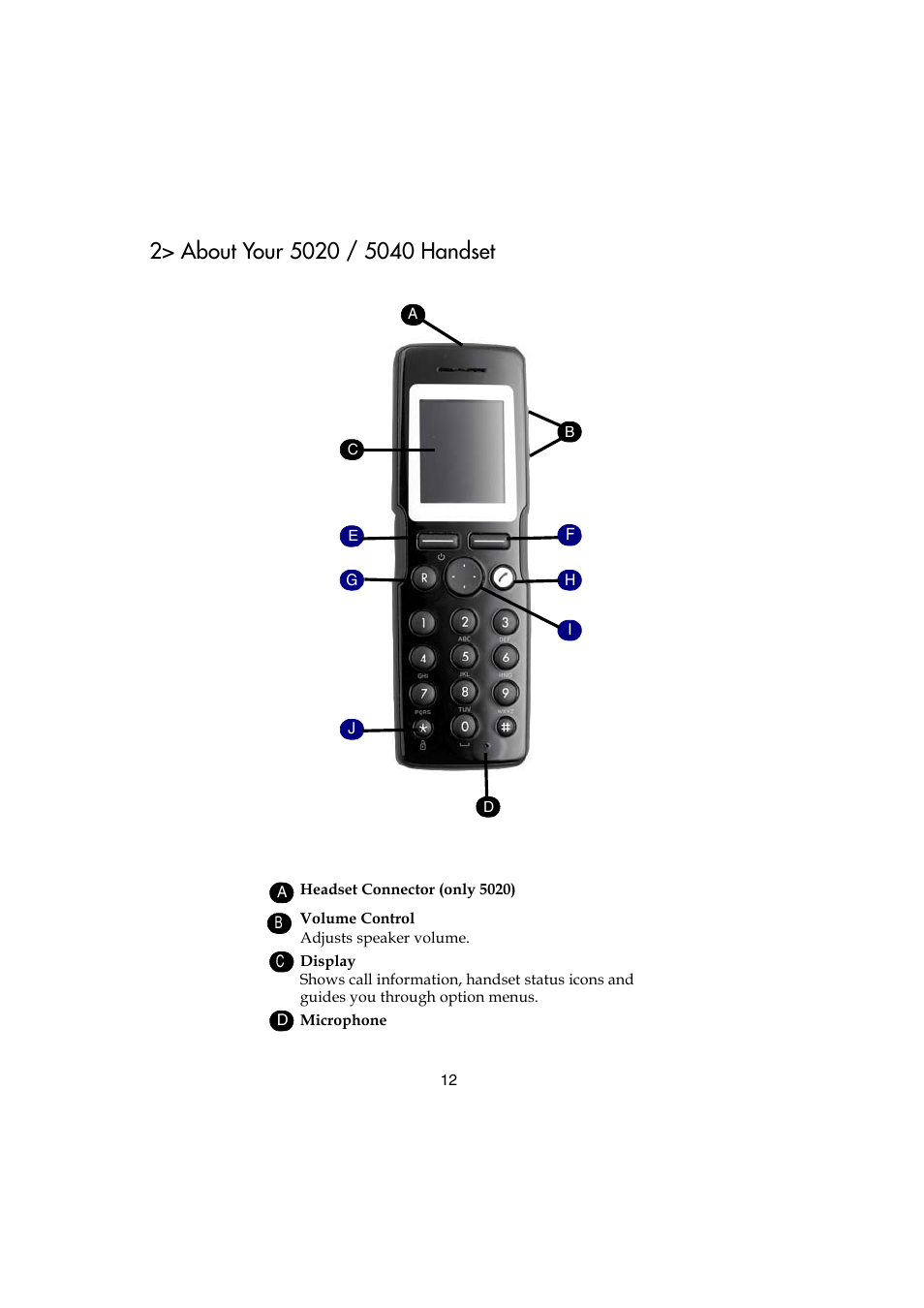 2> about your 5020 / 5040 handset, 2 about your 5020 / 5040 handset | Polycom KIRK 5040 User Manual | Page 12 / 71