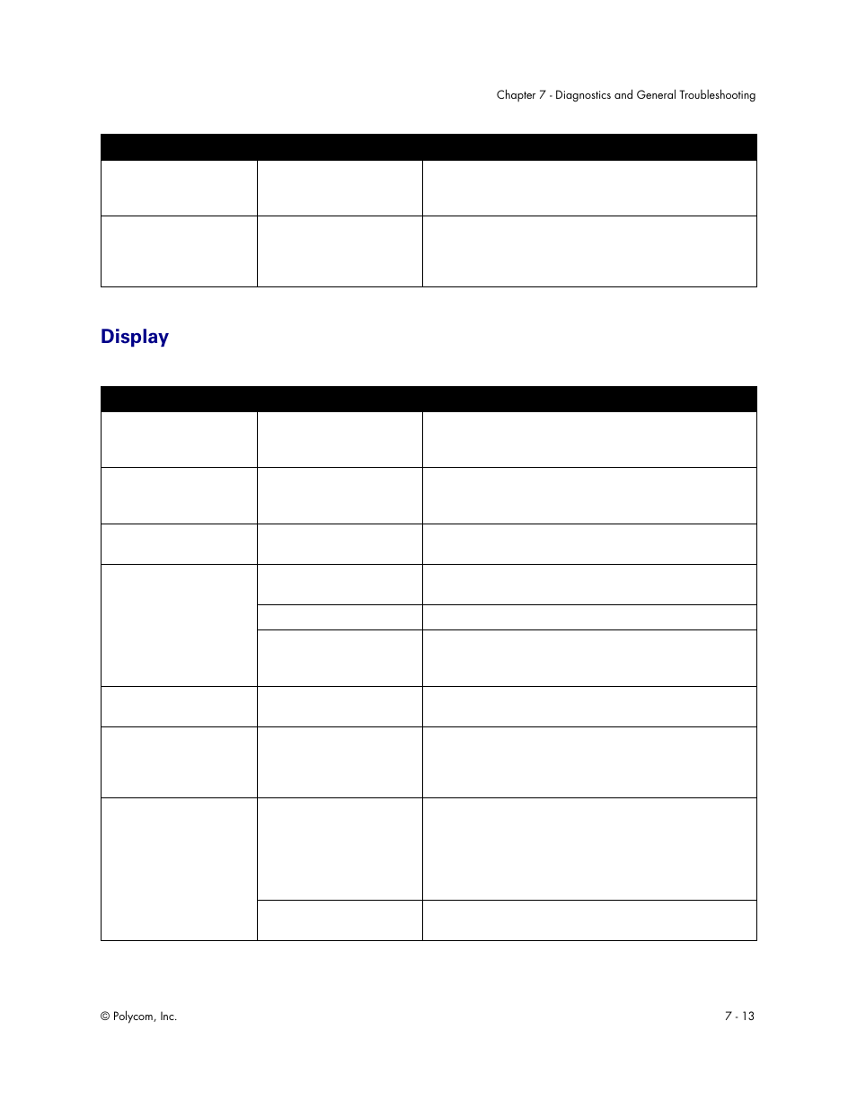 Display, Display - 13 | Polycom Audio and Video User Manual | Page 105 / 136