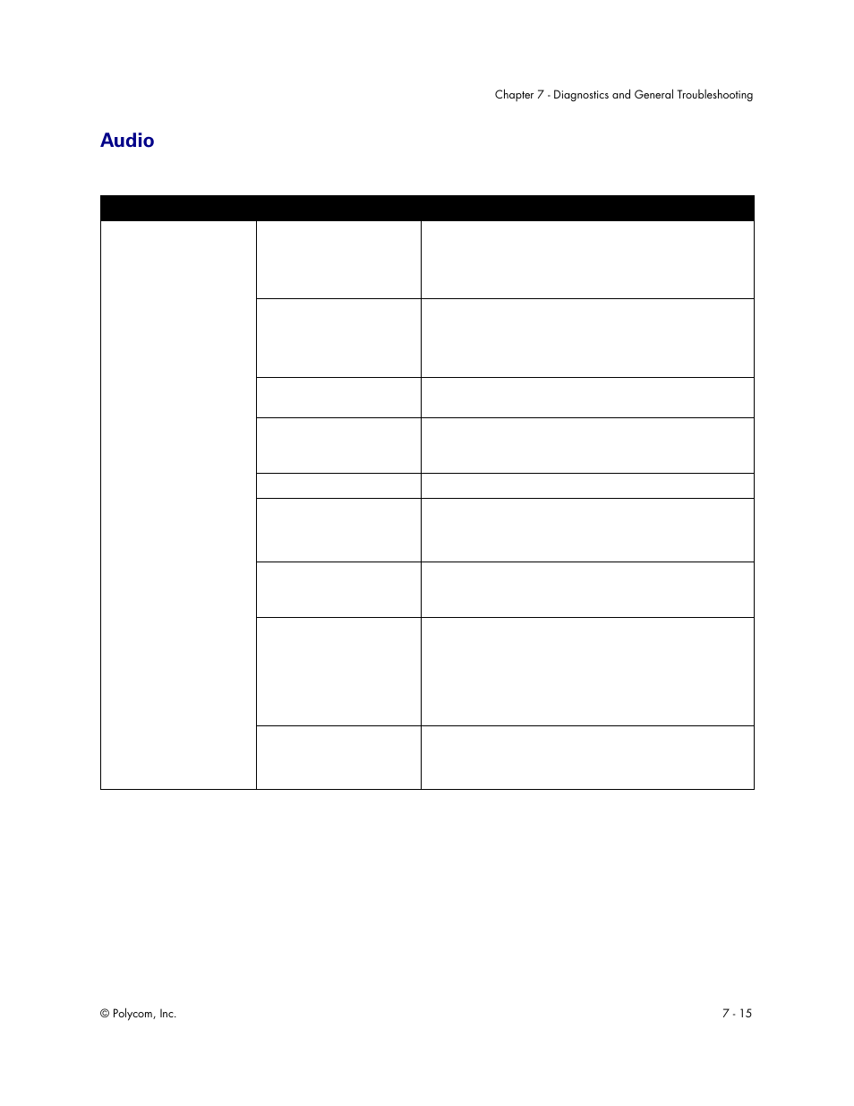 Audio, Audio - 15 | Polycom Audio and Video User Manual | Page 107 / 136