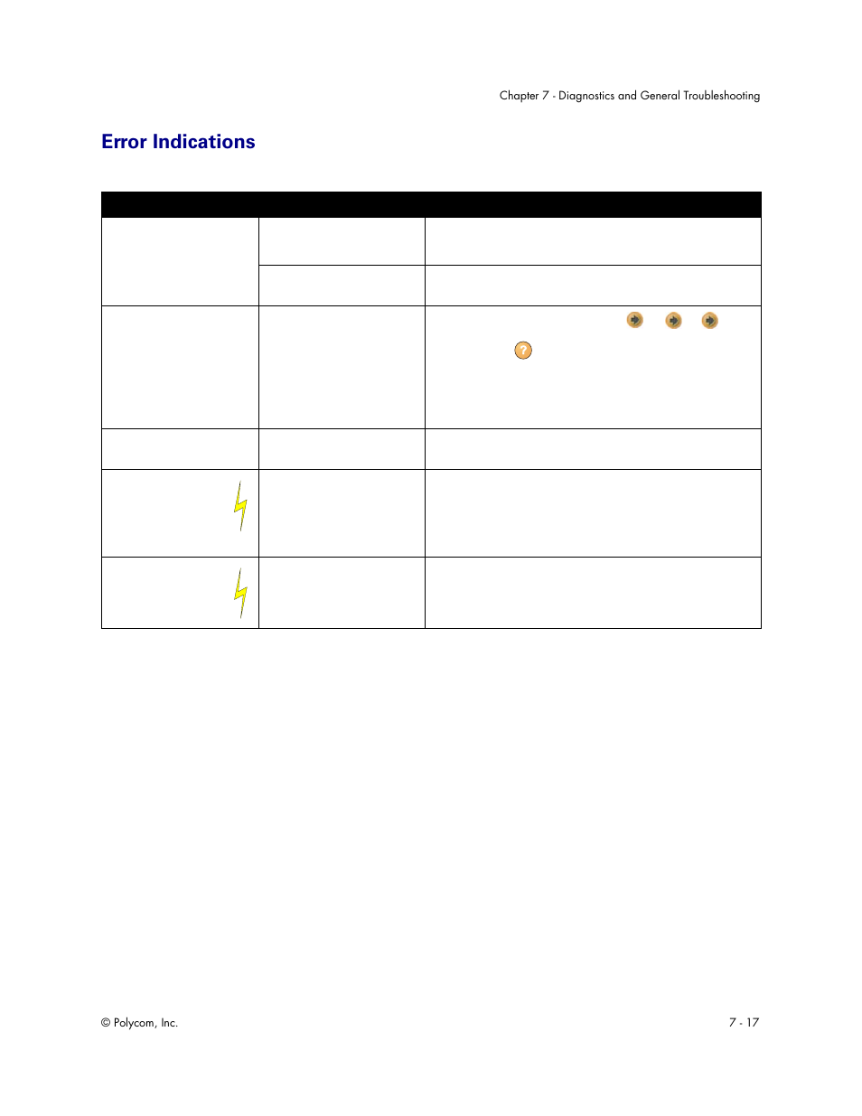 Error indications, Error indications - 17 | Polycom Audio and Video User Manual | Page 109 / 136