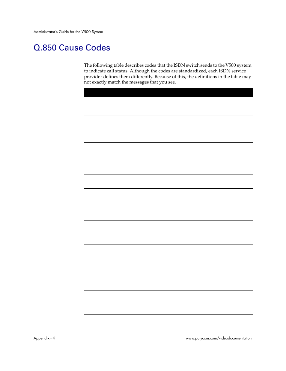 Q.850 cause codes | Polycom Audio and Video User Manual | Page 116 / 136