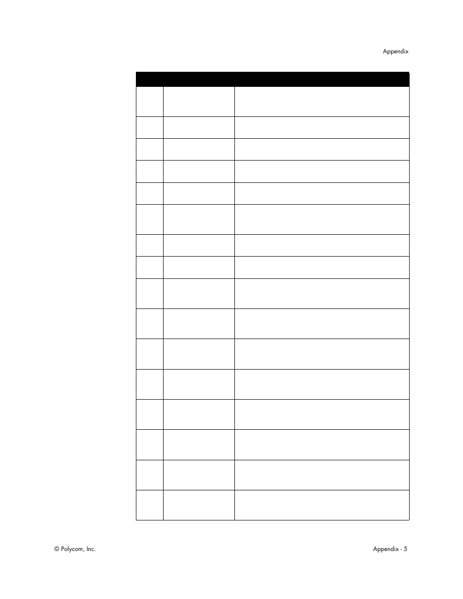 Polycom Audio and Video User Manual | Page 117 / 136