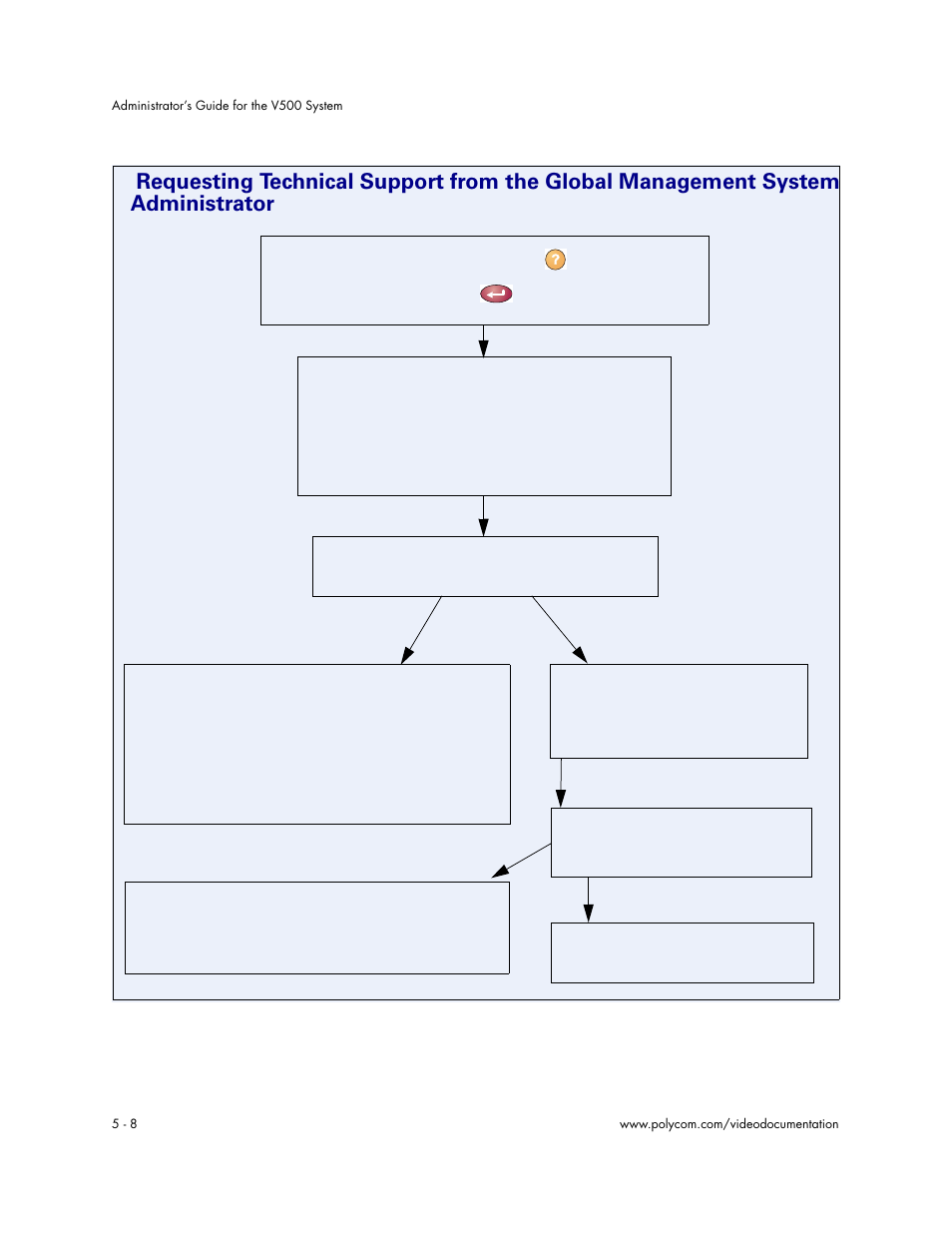 Polycom Audio and Video User Manual | Page 80 / 136