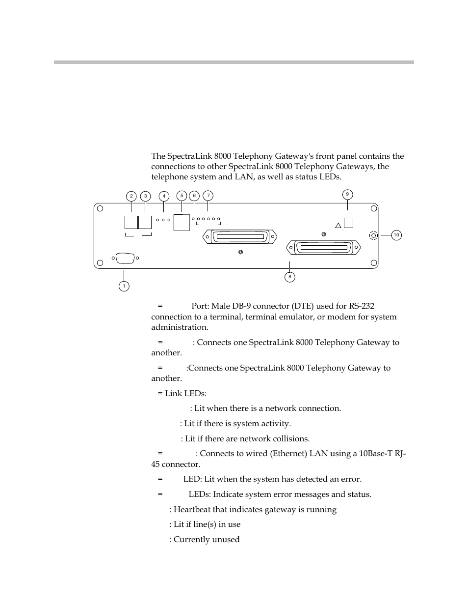 Link leds, Lit when there is a network connection, Lit if there is system activity | Lit if there are network collisions, Led: lit when the system has detected an error, Leds: indicate system error messages and status, Heartbeat that indicates gateway is running, Lit if line(s) in use, Currently unused | Polycom SpectraLink 1725-36028-001 User Manual | Page 15 / 110
