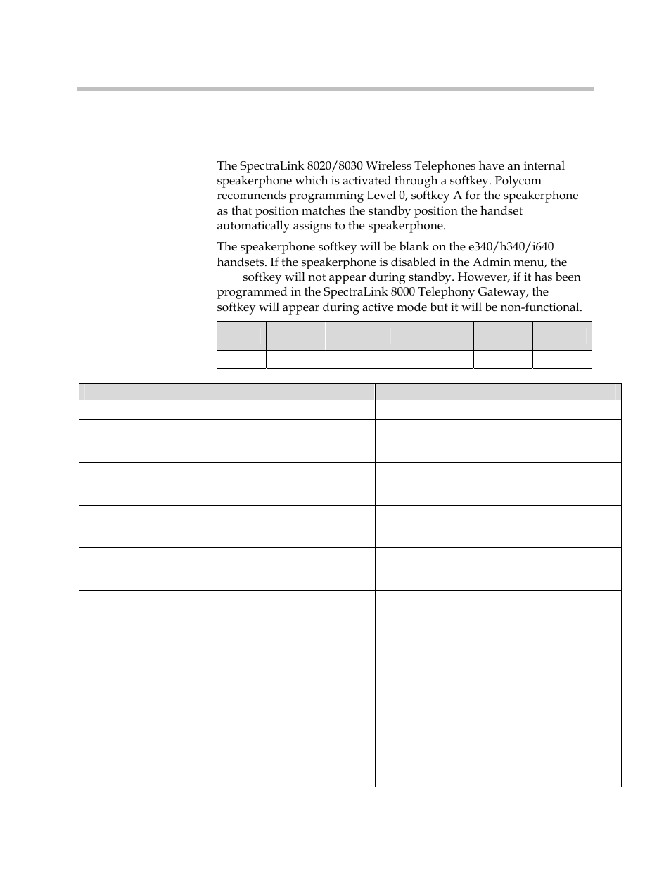 Polycom SpectraLink 1725-36028-001 User Manual | Page 83 / 110