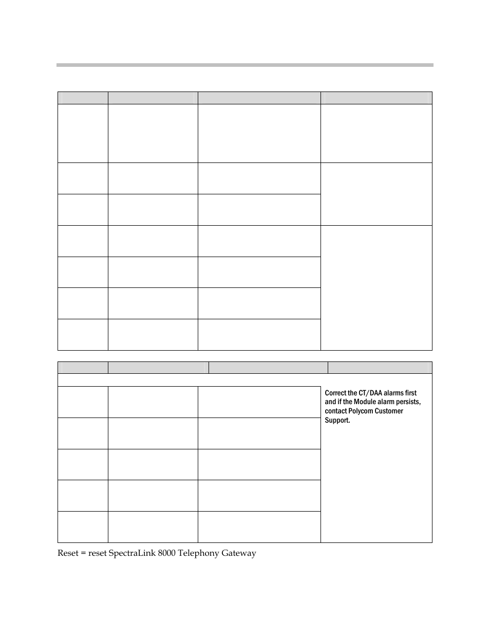 Polycom SpectraLink 1725-36028-001 User Manual | Page 97 / 110