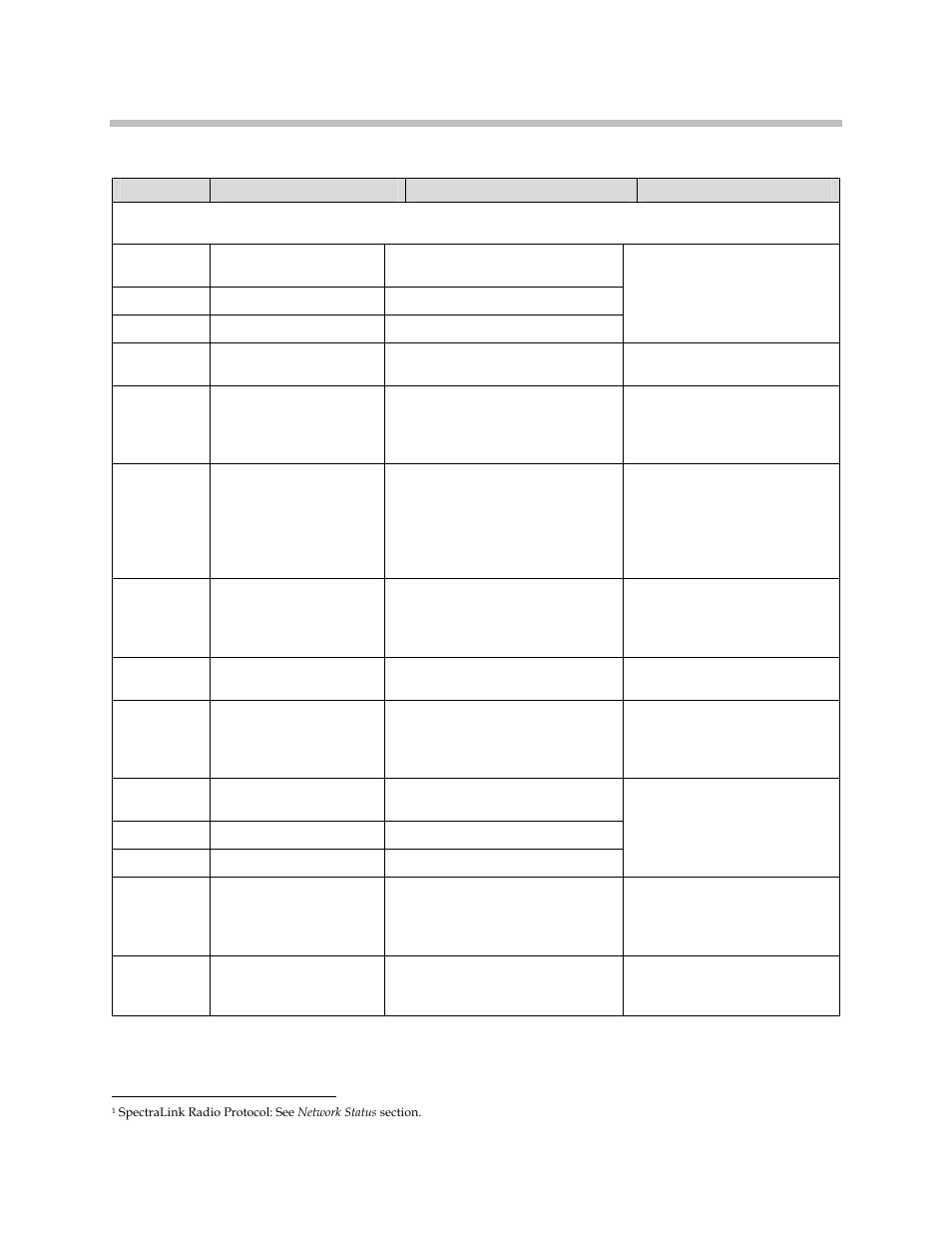 Polycom SpectraLink 1725-36028-001 User Manual | Page 98 / 110