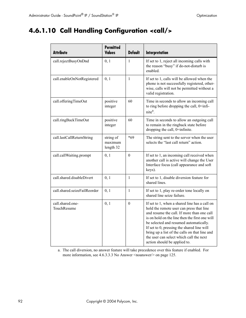 10 call handling configuration <call | Polycom Version 1.4.x 17 User Manual | Page 100 / 147