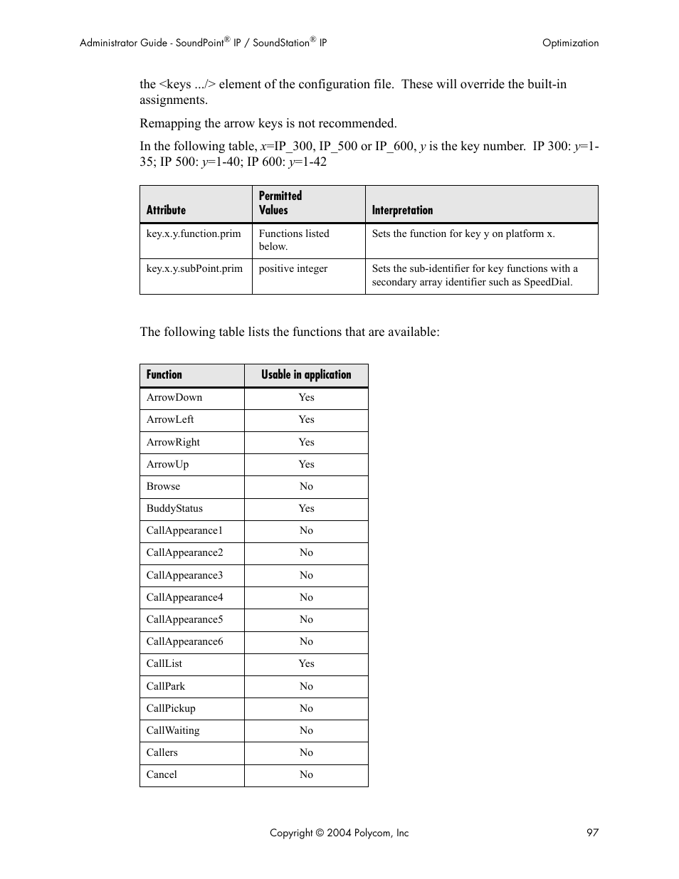 Polycom Version 1.4.x 17 User Manual | Page 105 / 147