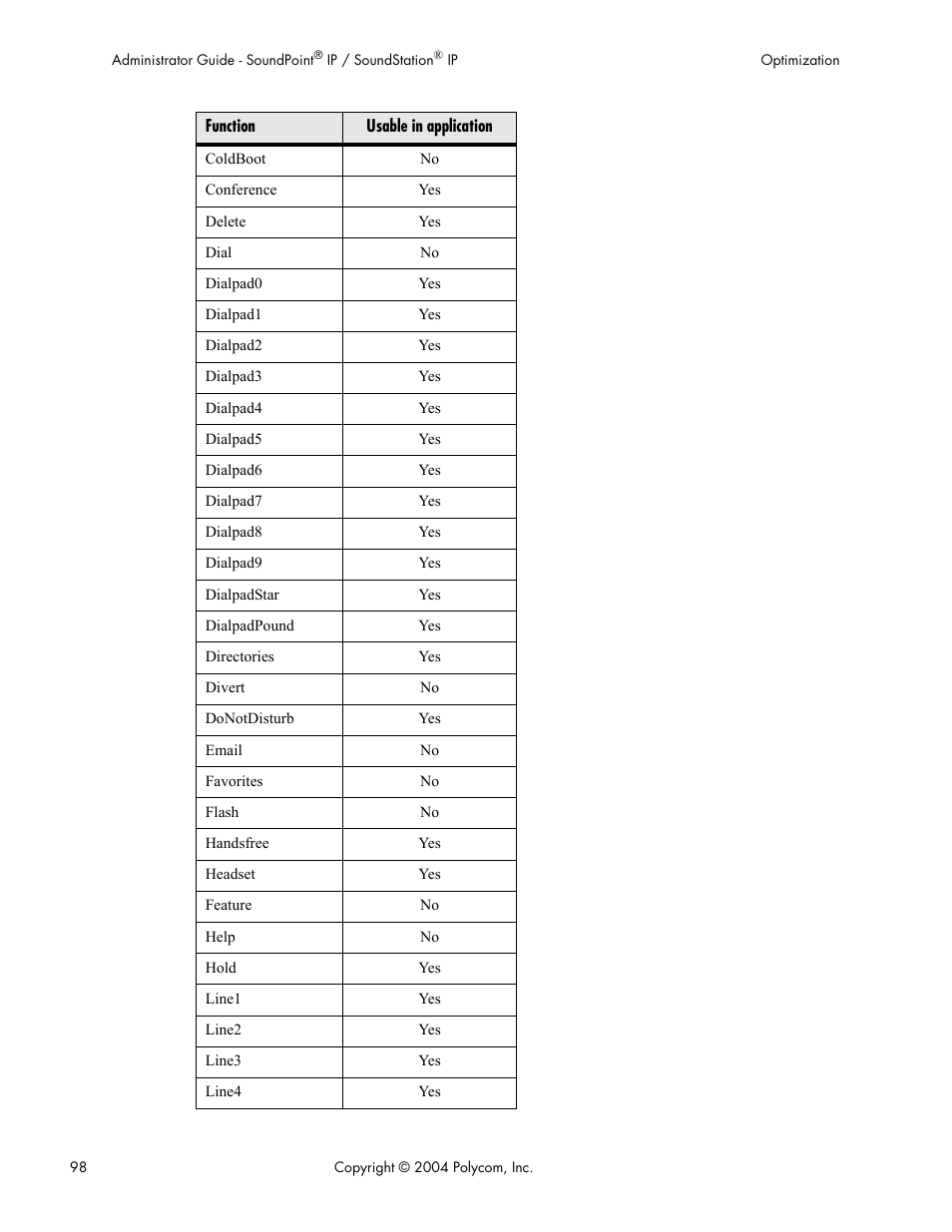 Polycom Version 1.4.x 17 User Manual | Page 106 / 147