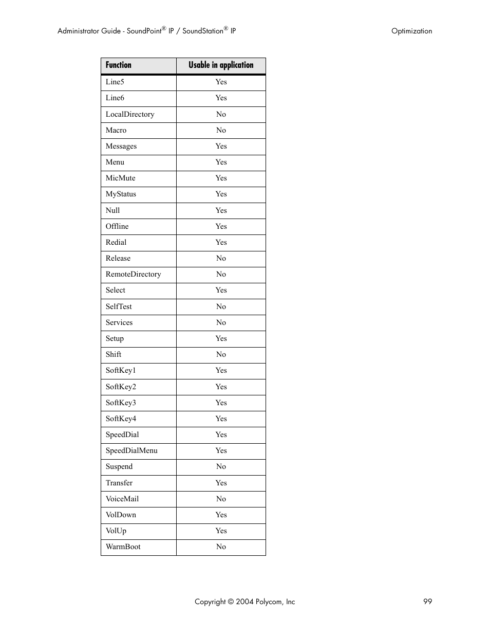 Polycom Version 1.4.x 17 User Manual | Page 107 / 147