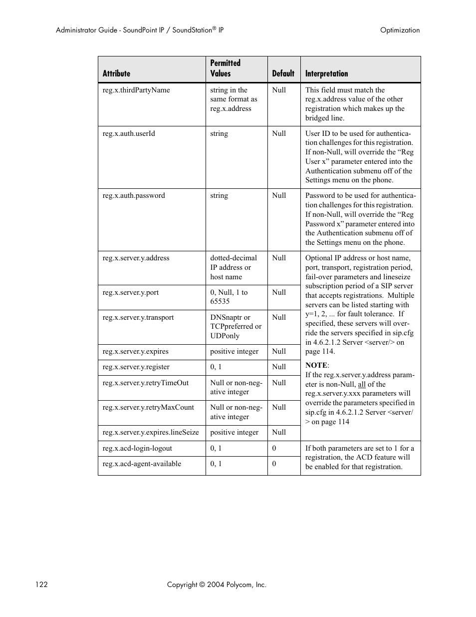 Polycom Version 1.4.x 17 User Manual | Page 130 / 147
