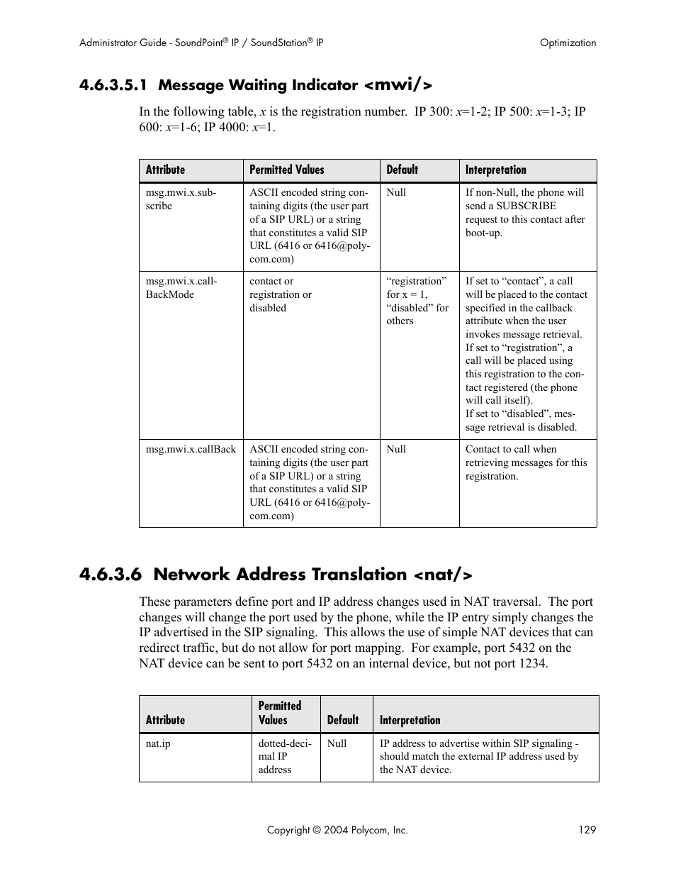 1 message waiting indicator <mwi, 6 network address translation <nat, 1 message waiting indicator | Polycom Version 1.4.x 17 User Manual | Page 137 / 147