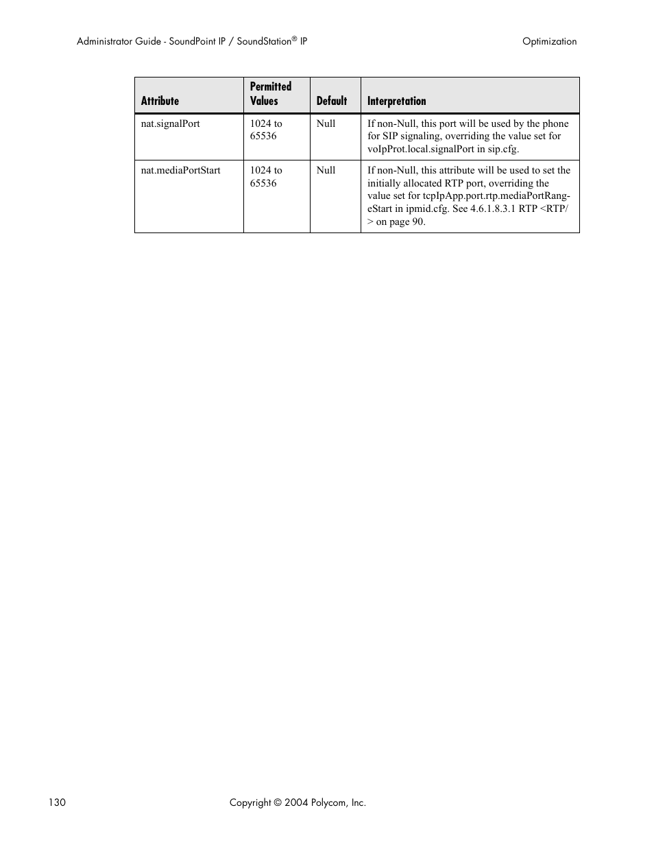 Polycom Version 1.4.x 17 User Manual | Page 138 / 147