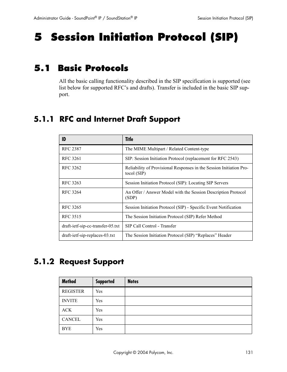 5 session initiation protocol (sip), 1 basic protocols, 1 rfc and internet draft support | 2 request support | Polycom Version 1.4.x 17 User Manual | Page 139 / 147