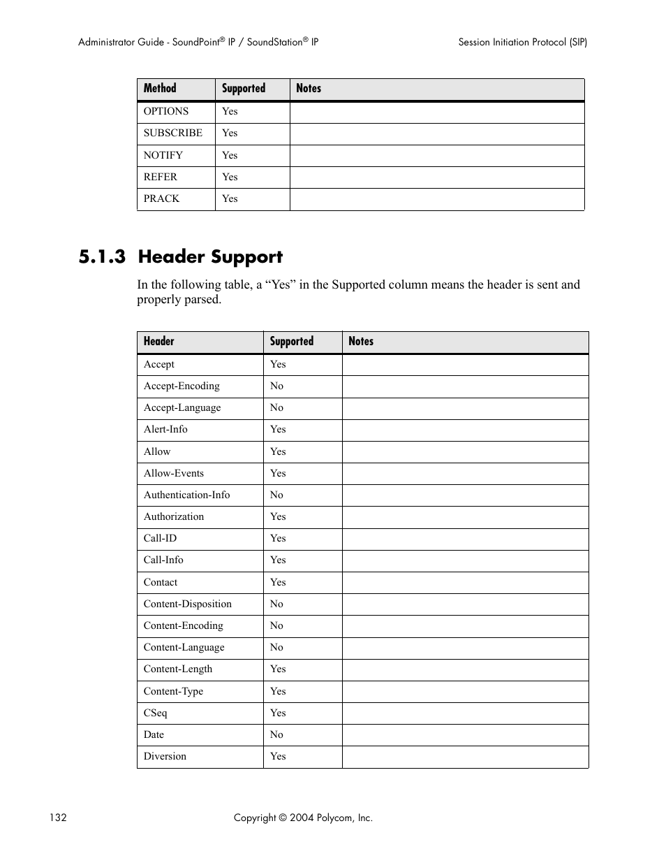 3 header support | Polycom Version 1.4.x 17 User Manual | Page 140 / 147