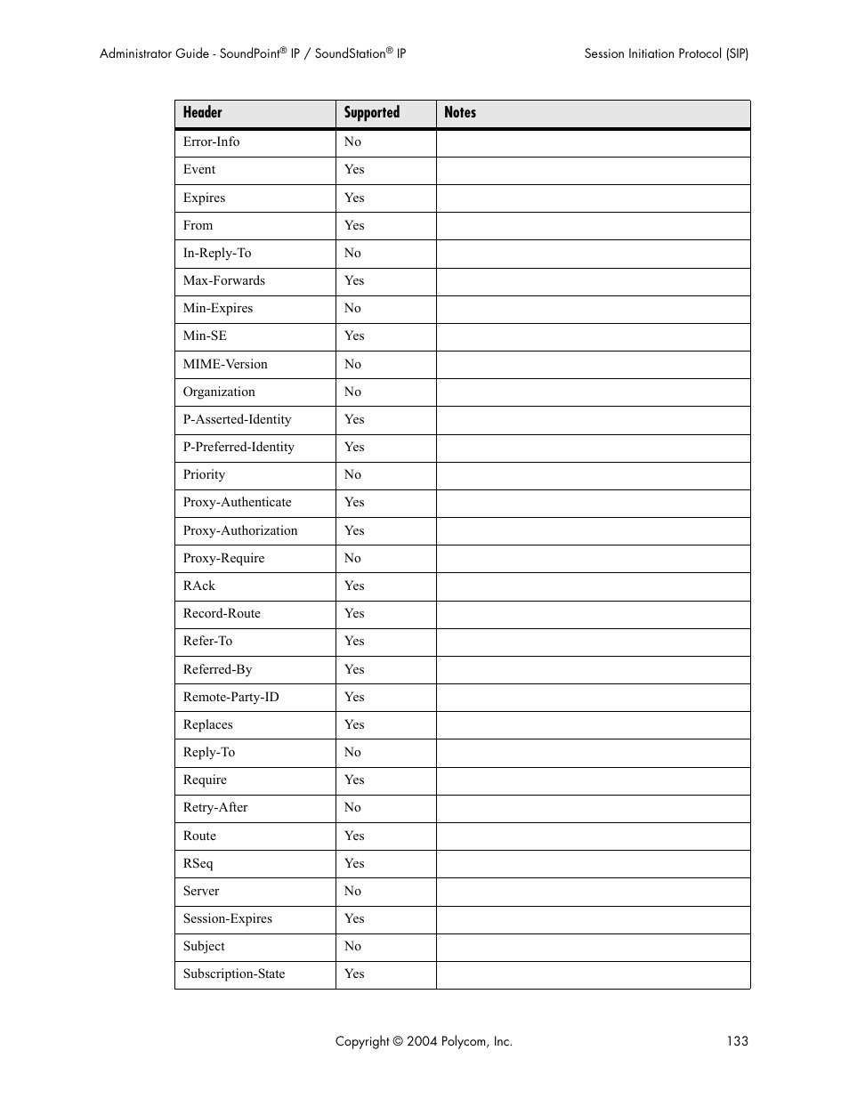 Polycom Version 1.4.x 17 User Manual | Page 141 / 147