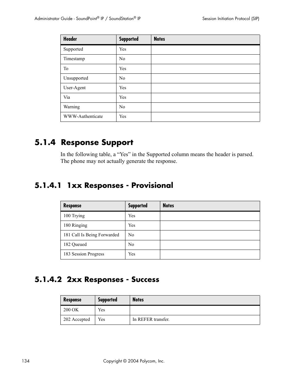 4 response support, 1 1xx responses - provisional, 2 2xx responses - success | Polycom Version 1.4.x 17 User Manual | Page 142 / 147