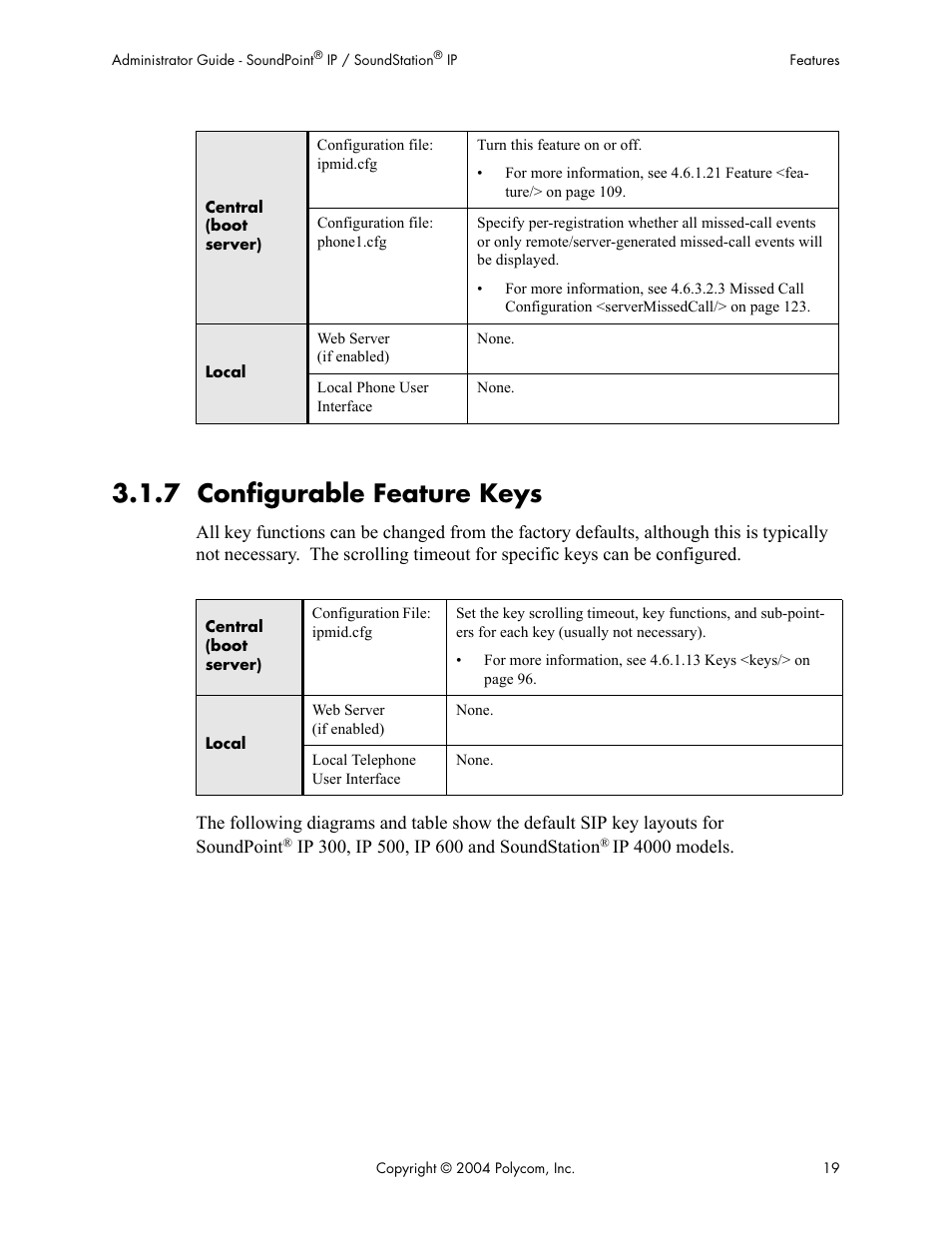 7 configurable feature keys | Polycom Version 1.4.x 17 User Manual | Page 27 / 147