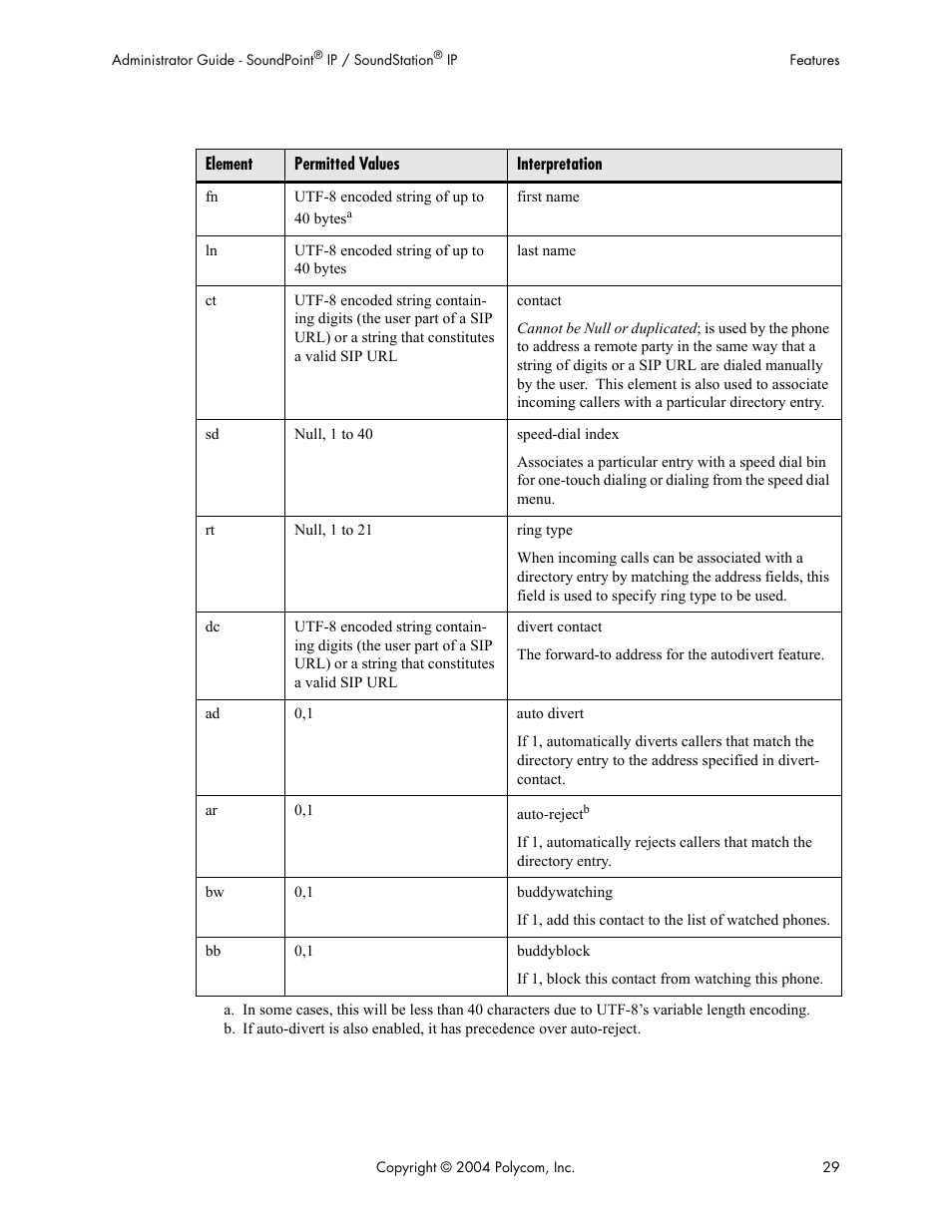 Polycom Version 1.4.x 17 User Manual | Page 37 / 147