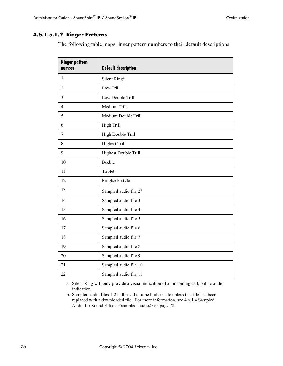 Polycom Version 1.4.x 17 User Manual | Page 84 / 147