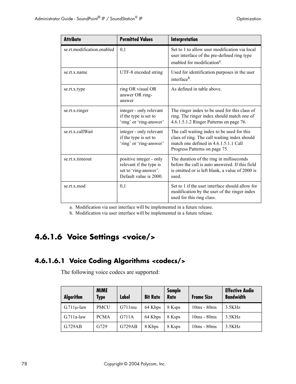 6 voice settings <voice, 1 voice coding algorithms <codecs | Polycom Version 1.4.x 17 User Manual | Page 86 / 147