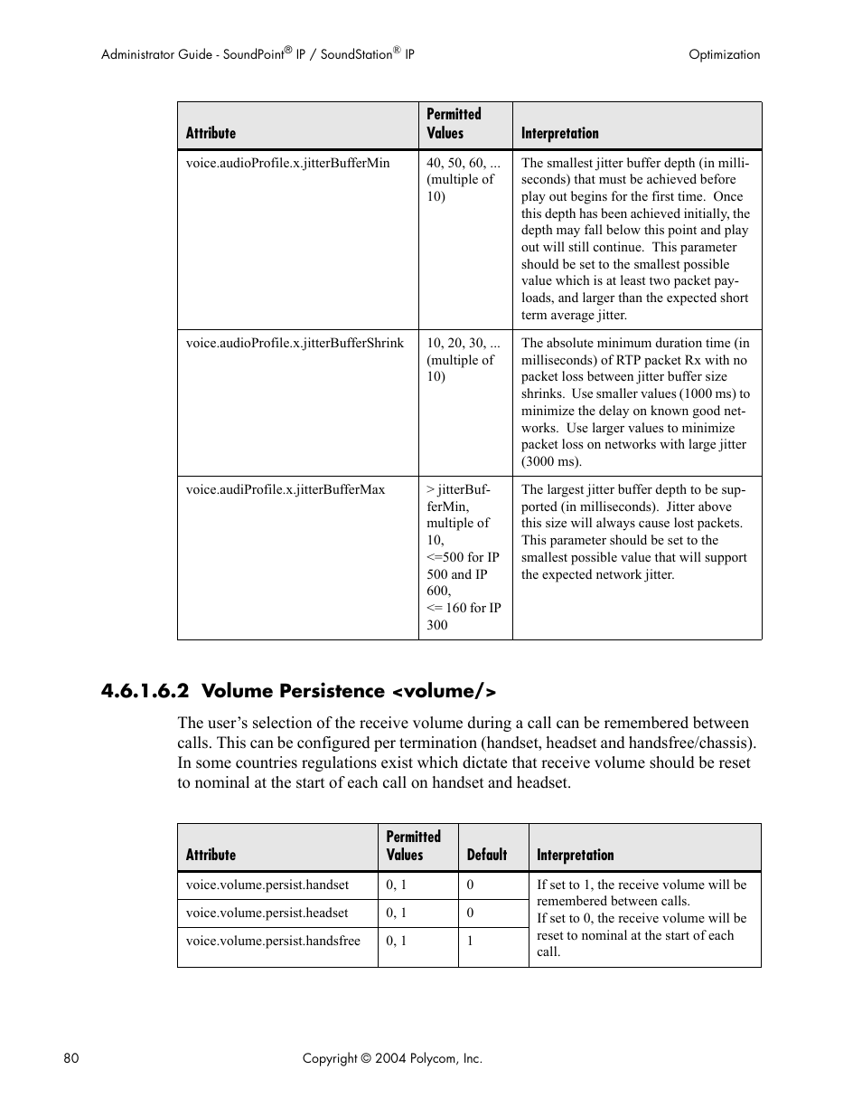 2 volume persistence <volume | Polycom Version 1.4.x 17 User Manual | Page 88 / 147