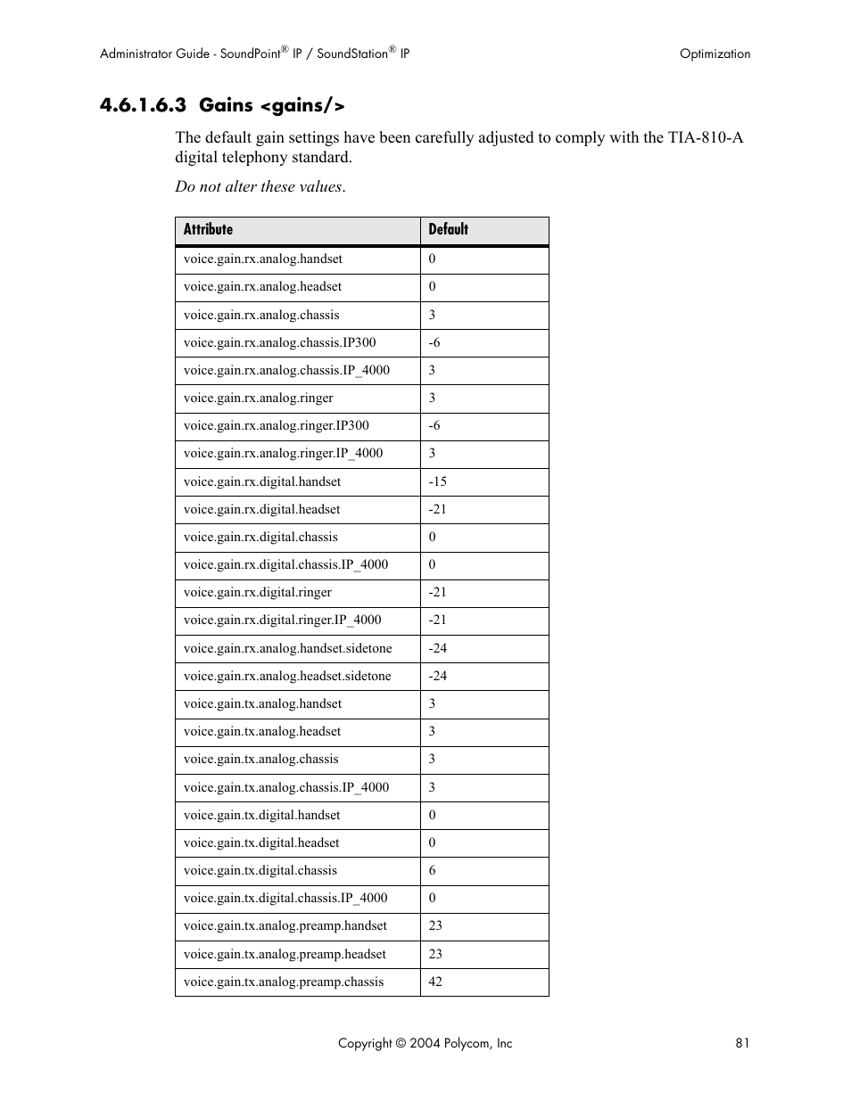 3 gains <gains | Polycom Version 1.4.x 17 User Manual | Page 89 / 147