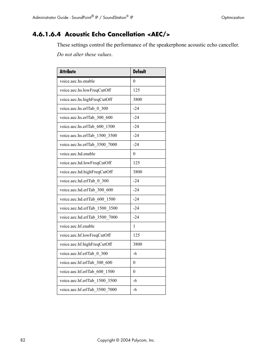 4 acoustic echo cancellation <aec | Polycom Version 1.4.x 17 User Manual | Page 90 / 147