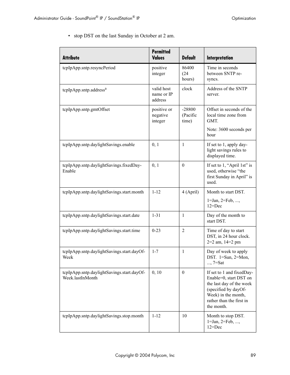 Polycom Version 1.4.x 17 User Manual | Page 97 / 147