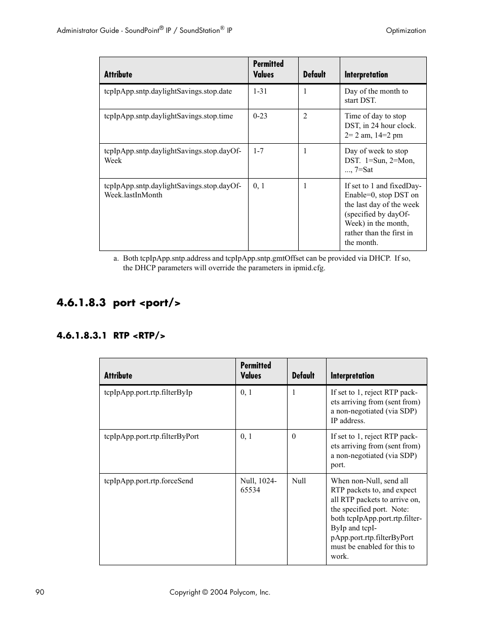 3 port <port | Polycom Version 1.4.x 17 User Manual | Page 98 / 147