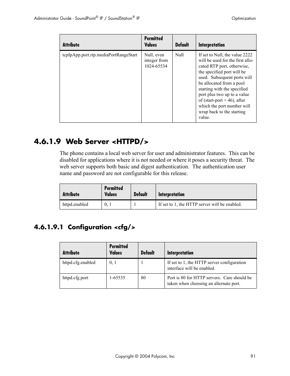 9 web server <httpd, 1 configuration <cfg | Polycom Version 1.4.x 17 User Manual | Page 99 / 147