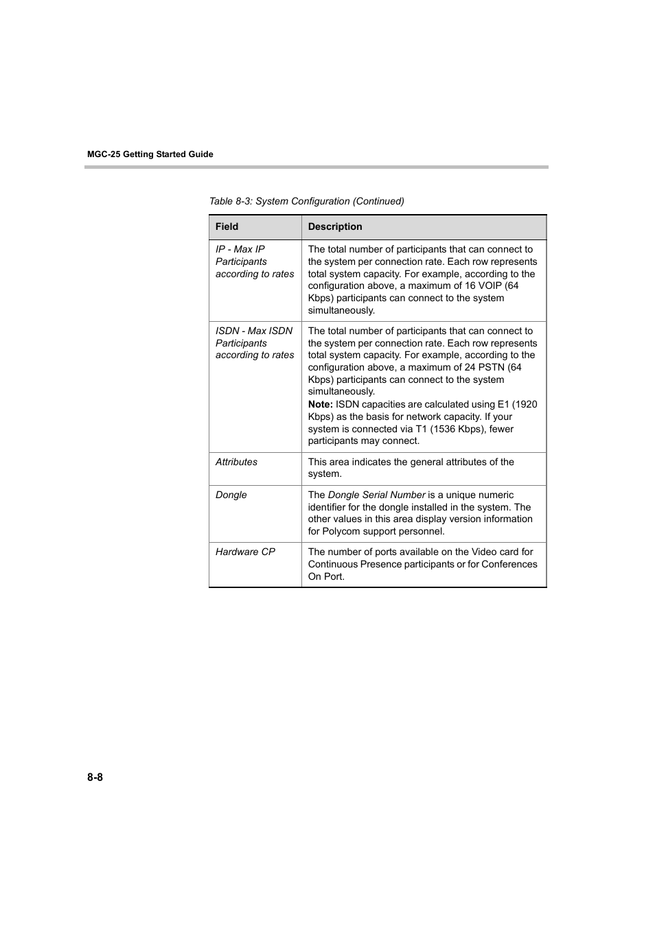 Polycom DOC2232A User Manual | Page 102 / 132