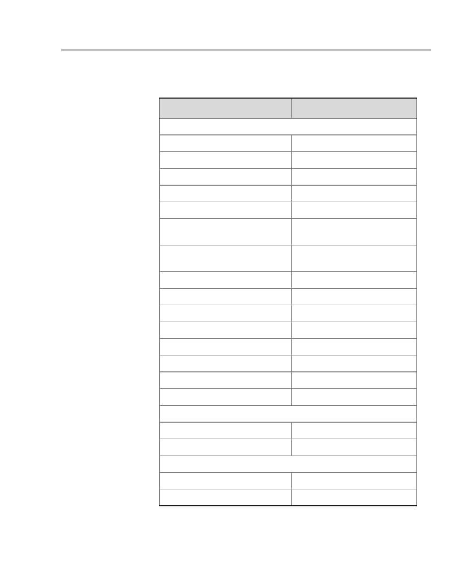 Software cp - conference template properties | Polycom DOC2232A User Manual | Page 125 / 132