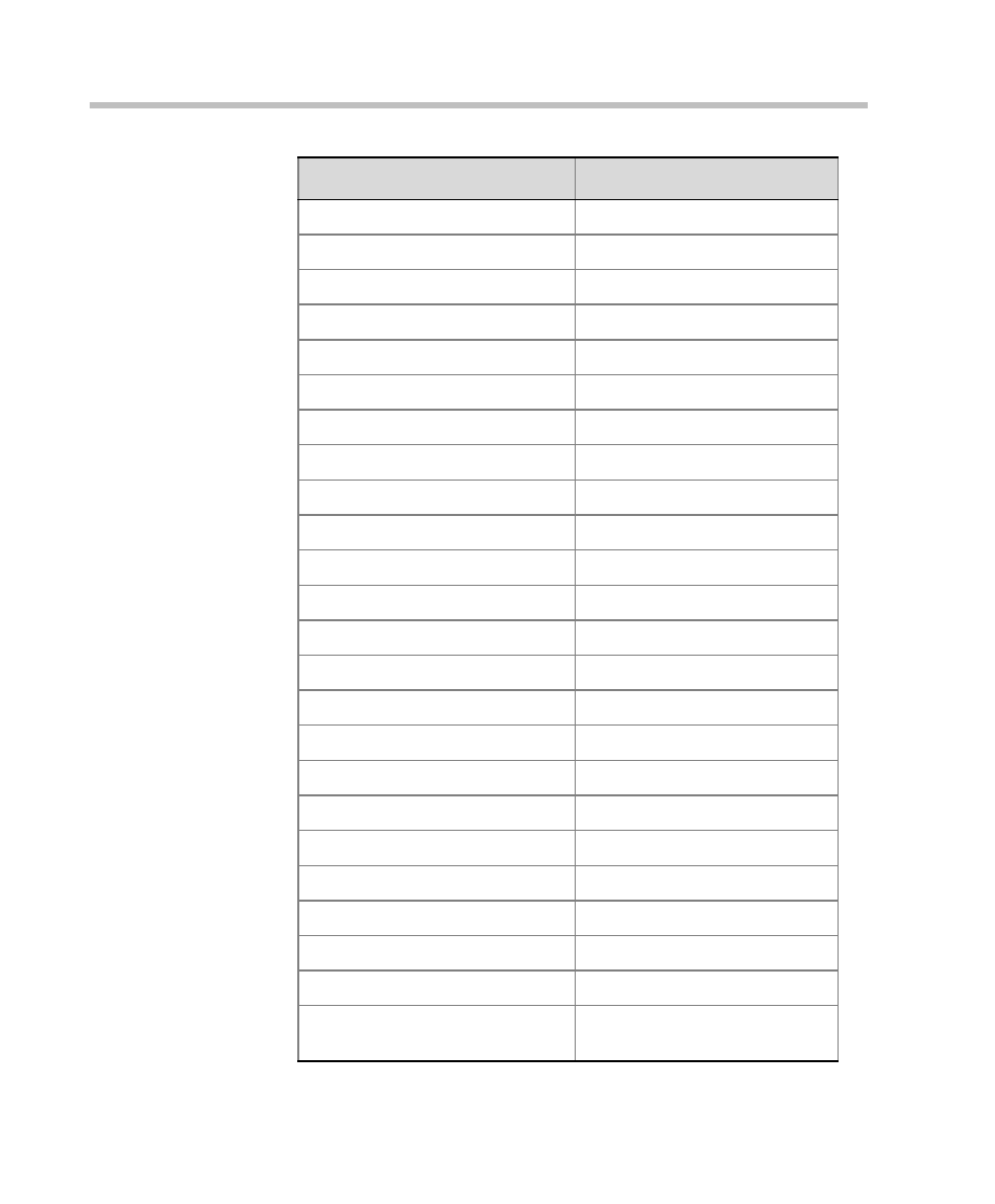 Polycom DOC2232A User Manual | Page 126 / 132