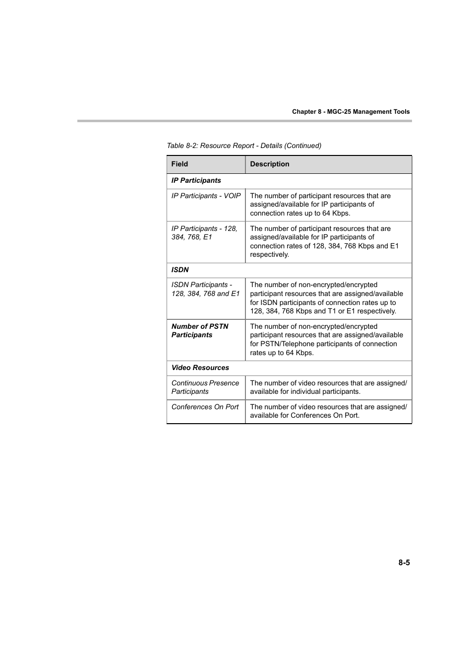 Polycom DOC2232A User Manual | Page 99 / 132